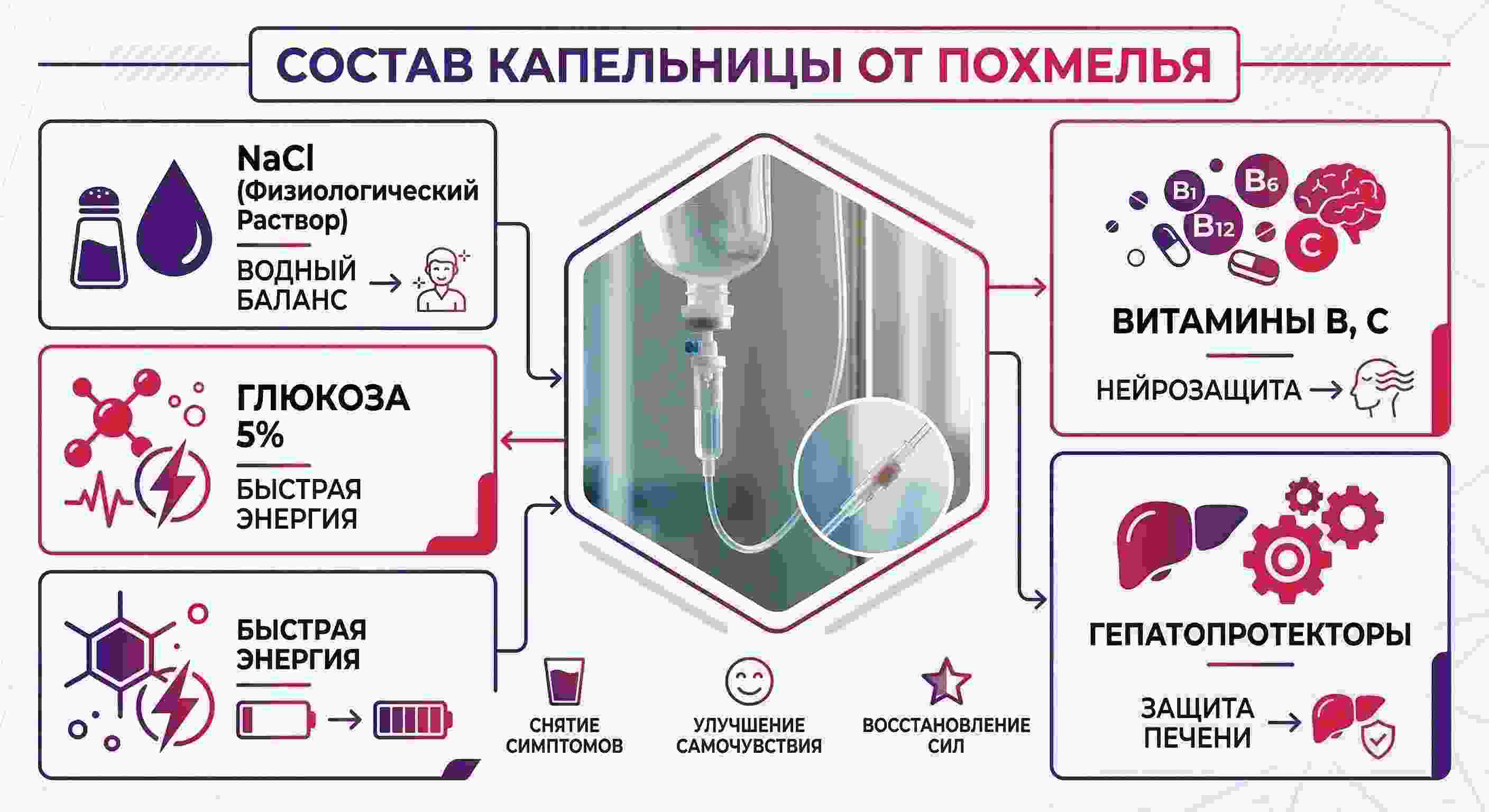Фото капельницы и что в нее входит